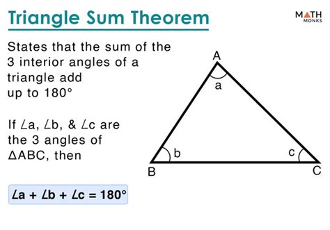 theorems that will be just as essential to know. This first theorem tells us that if we know the measures of two angles of a triangle, it is possible to determine the measure of the third angle. Triangle Angle Sum Theorem. The sum of the measures of the interior angles of a triangle is 180. The diagram above illustrates the Triangle Angle Sum ...